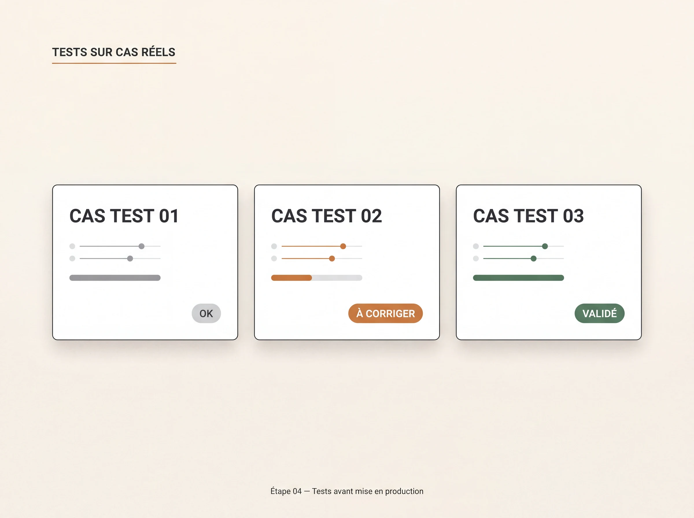 Tableau de tests sur cas réels avec trois cas testés et différents statuts de validation.
